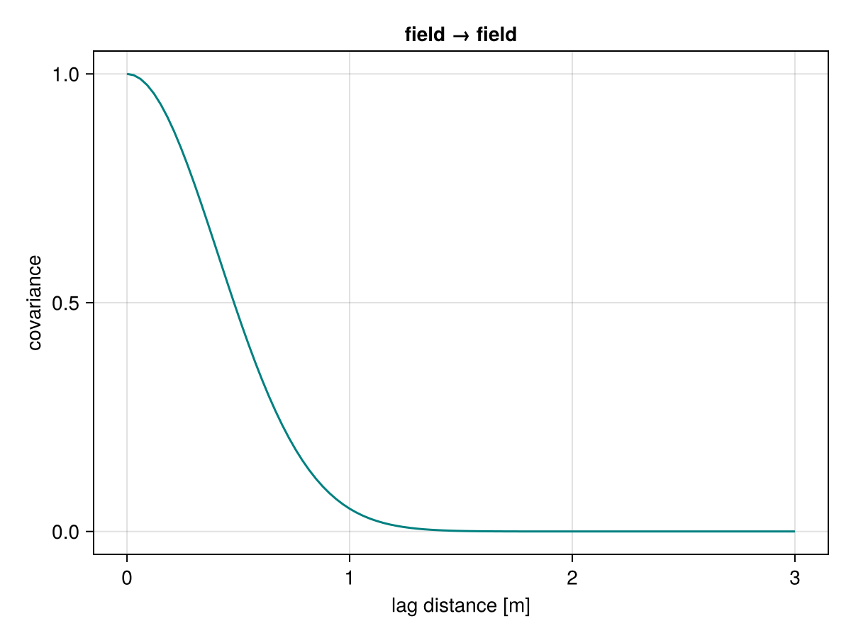Example block output
