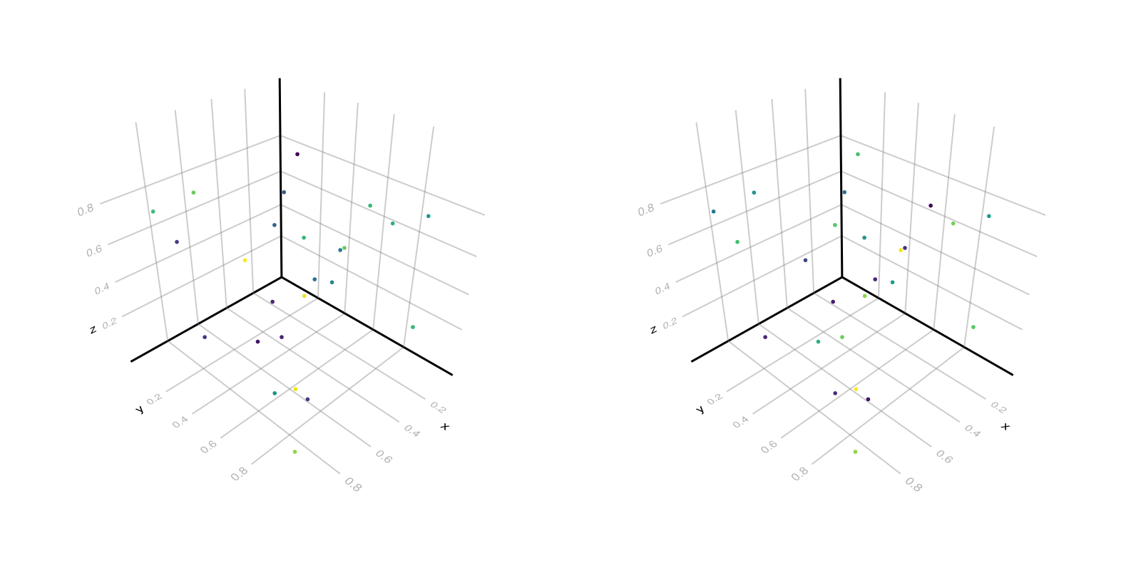 Example block output