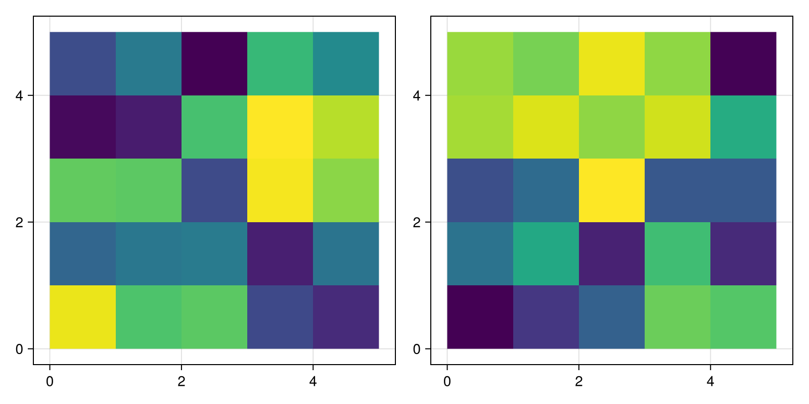 Example block output