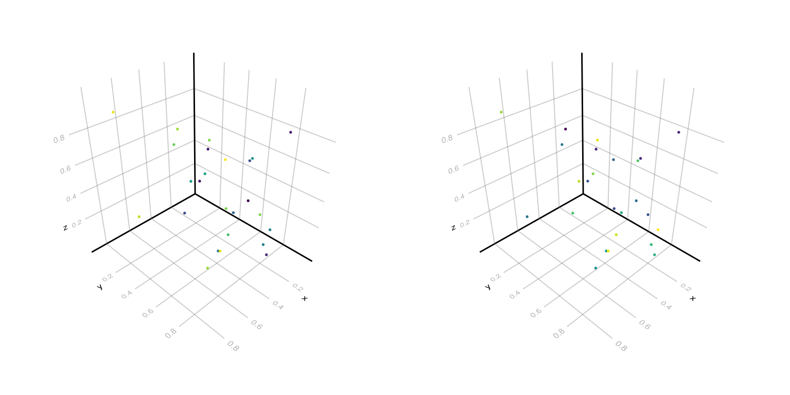 Example block output