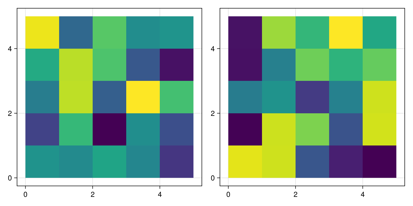 Example block output