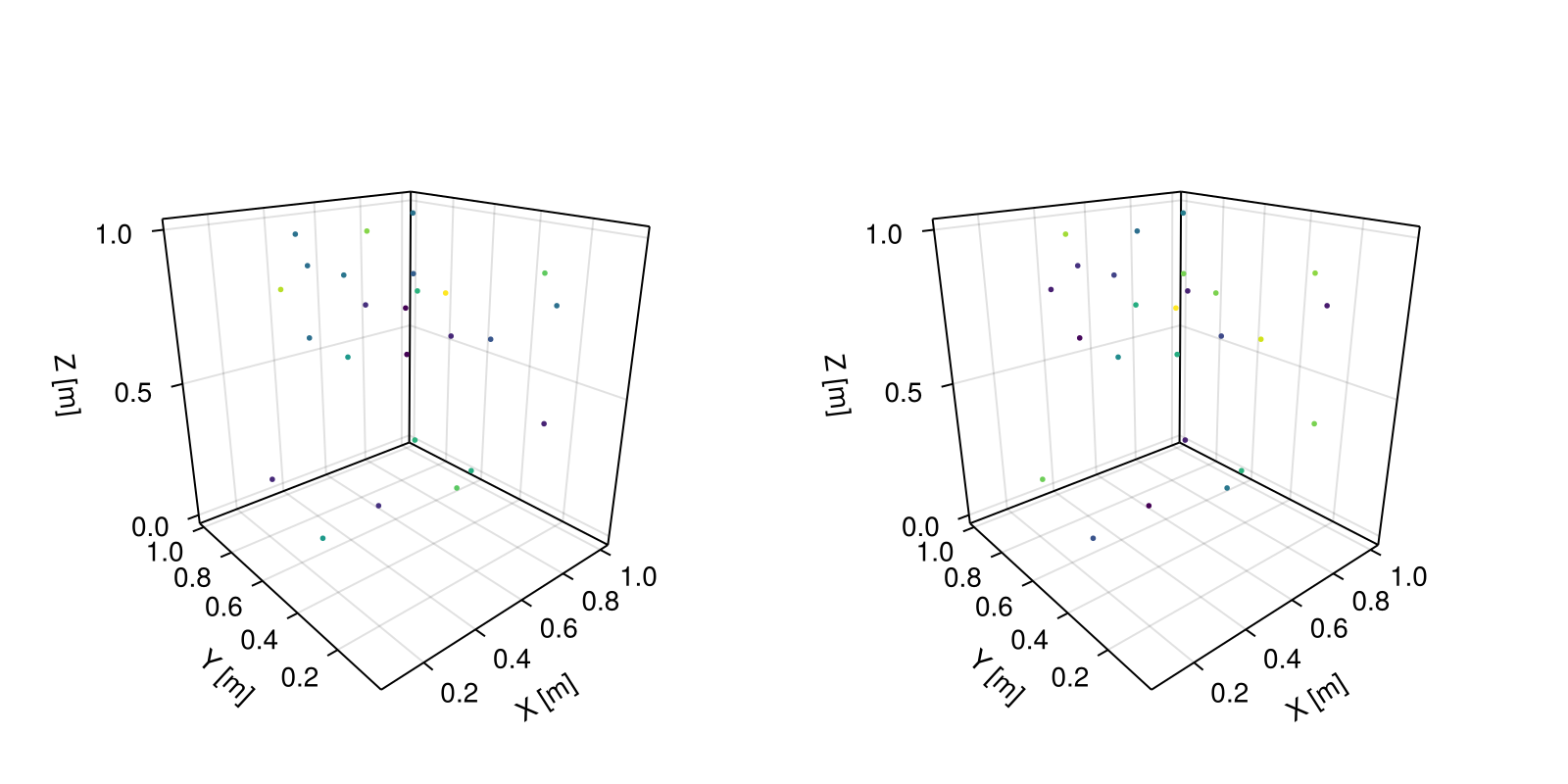Example block output
