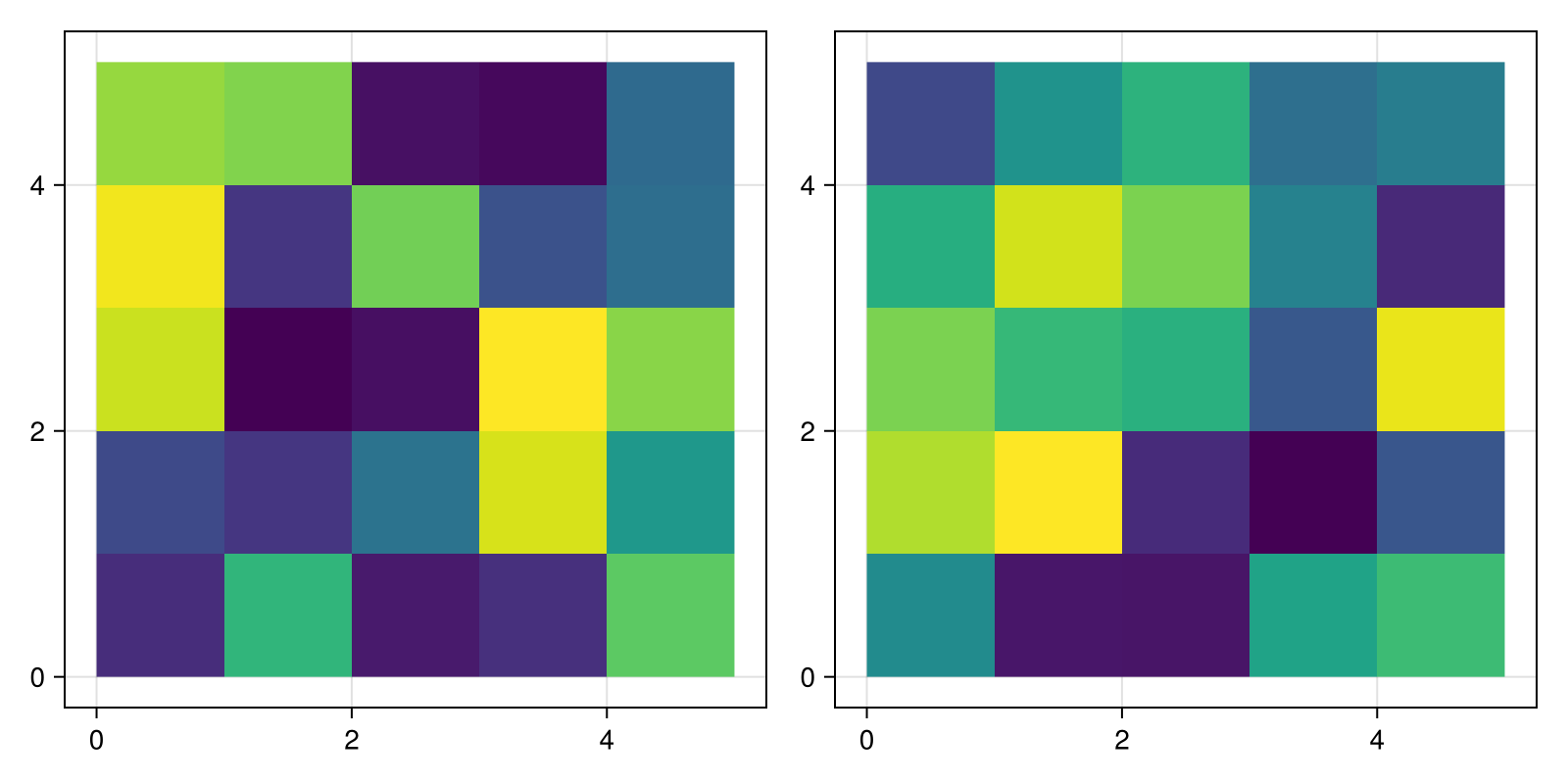 Example block output