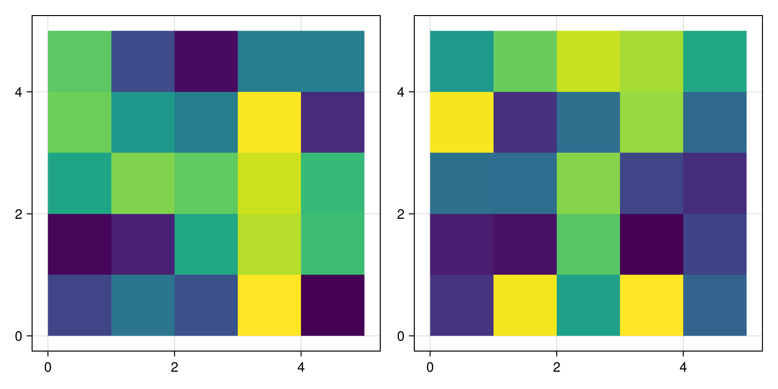Example block output