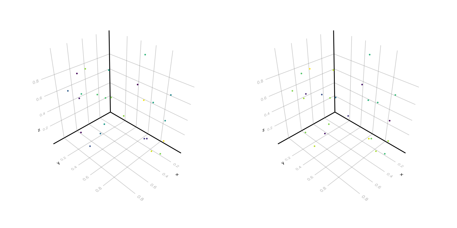 Example block output