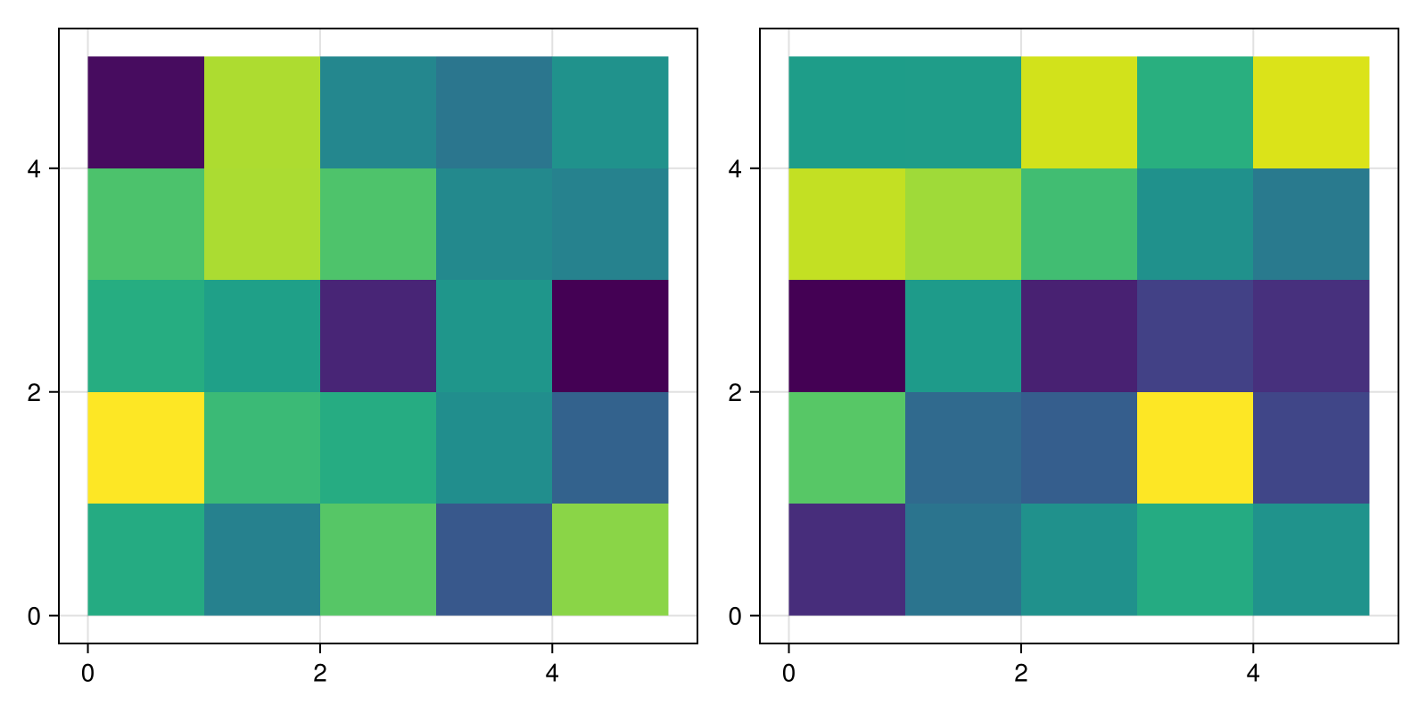 Example block output