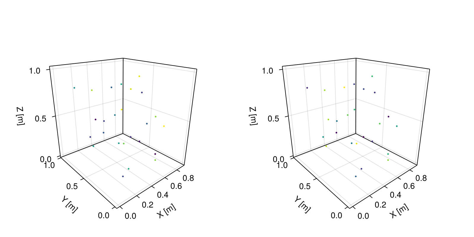 Example block output