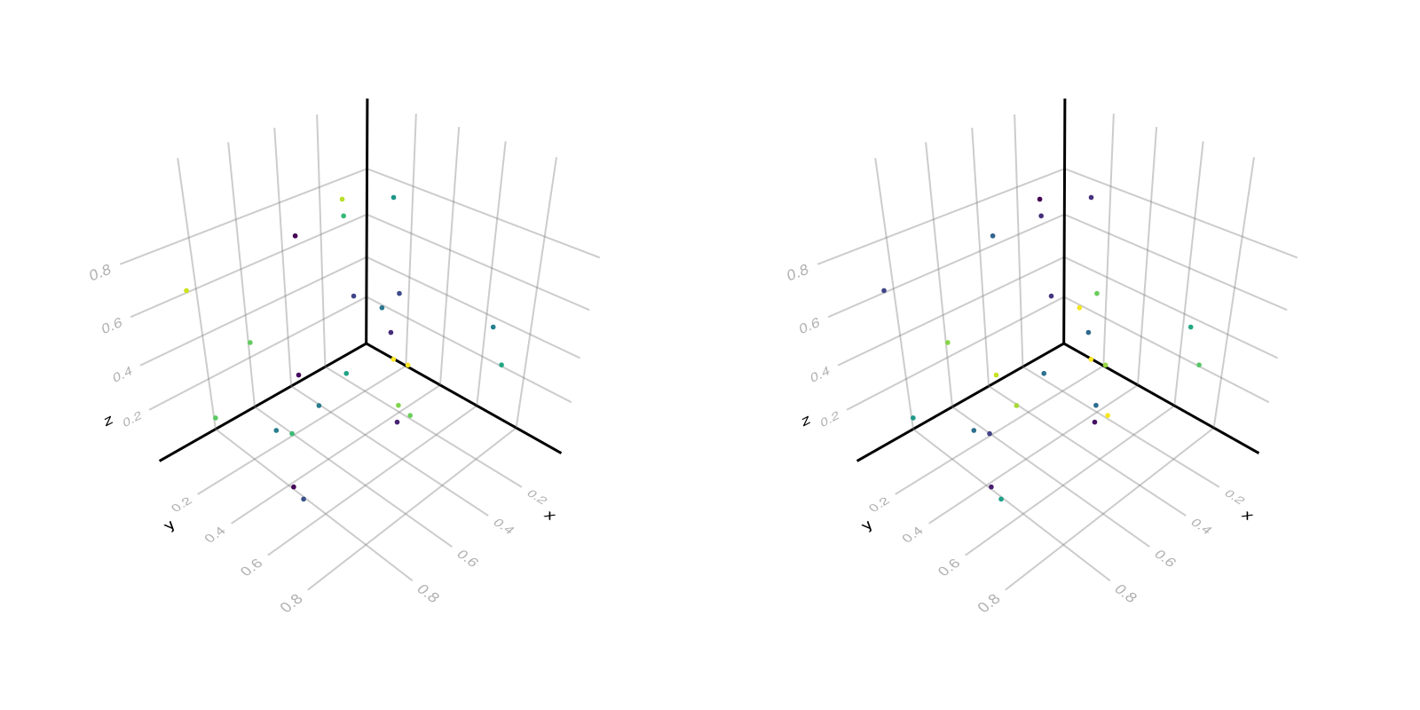 Example block output
