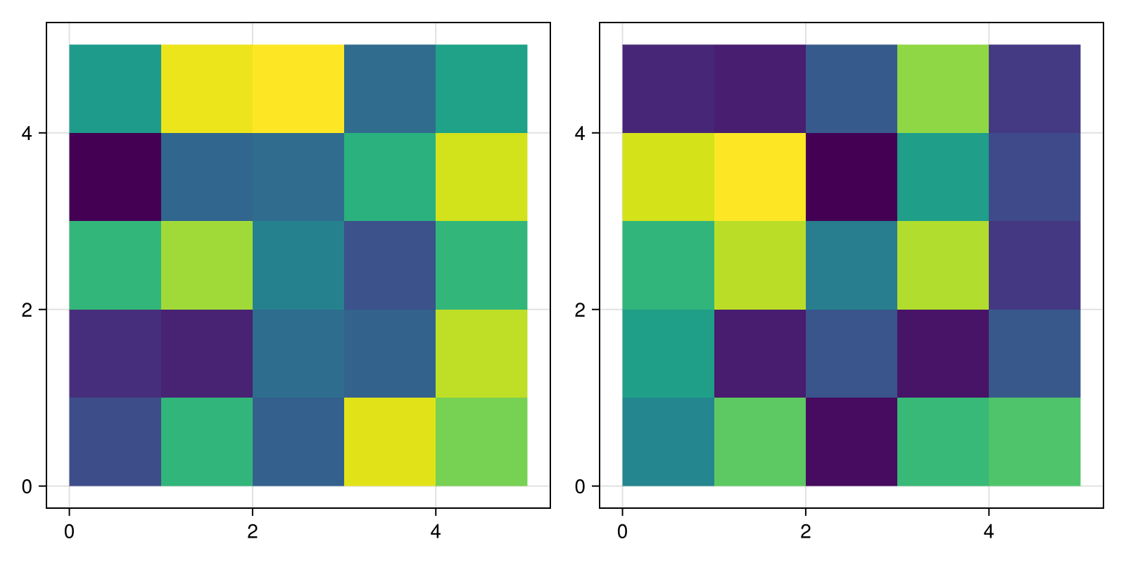 Example block output