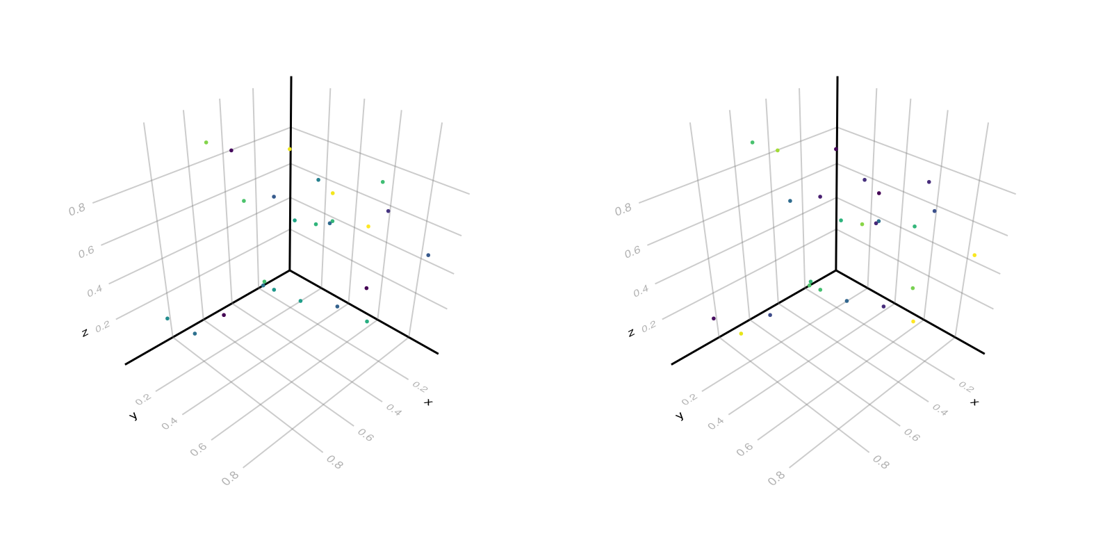 Example block output