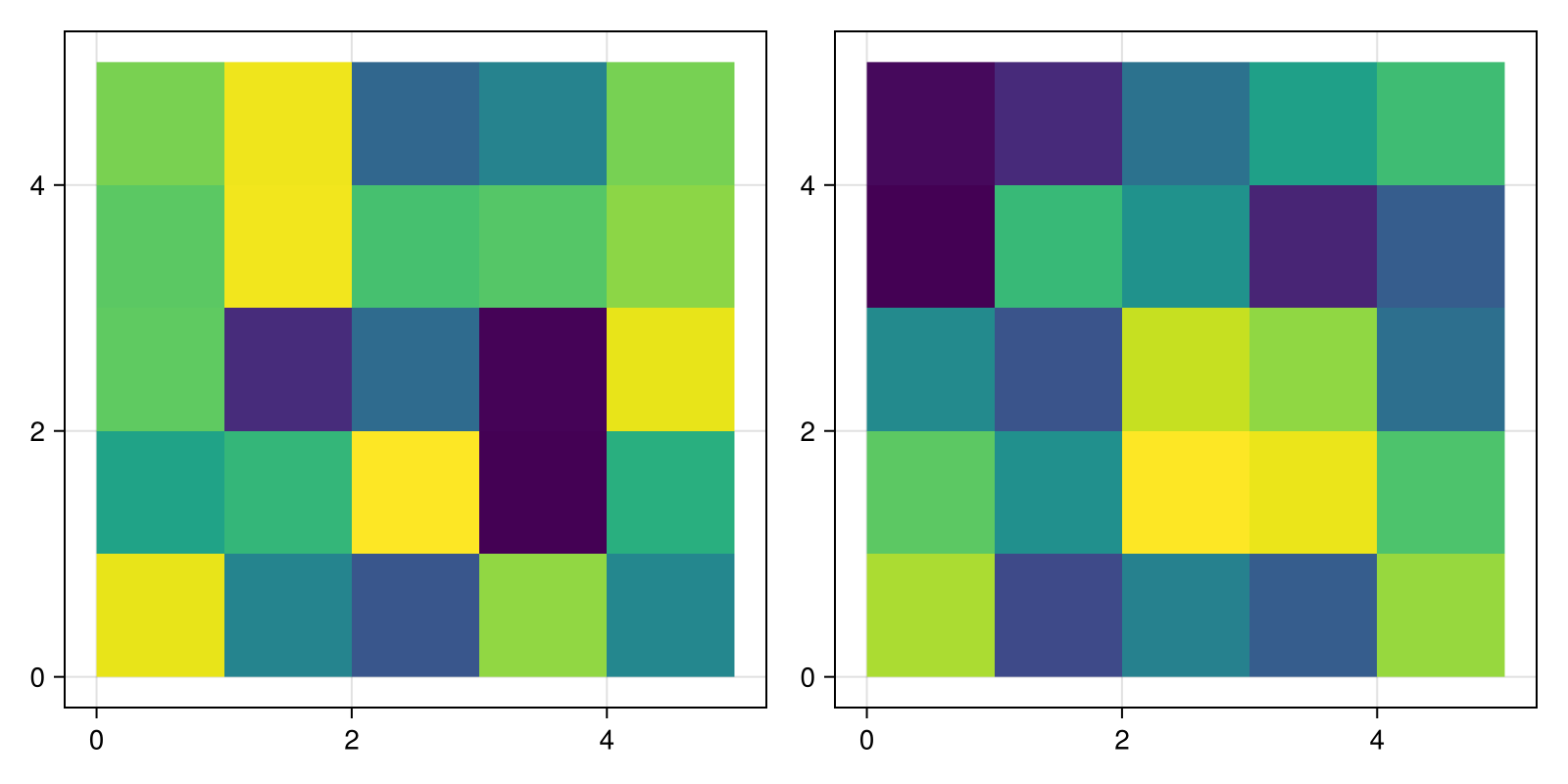 Example block output