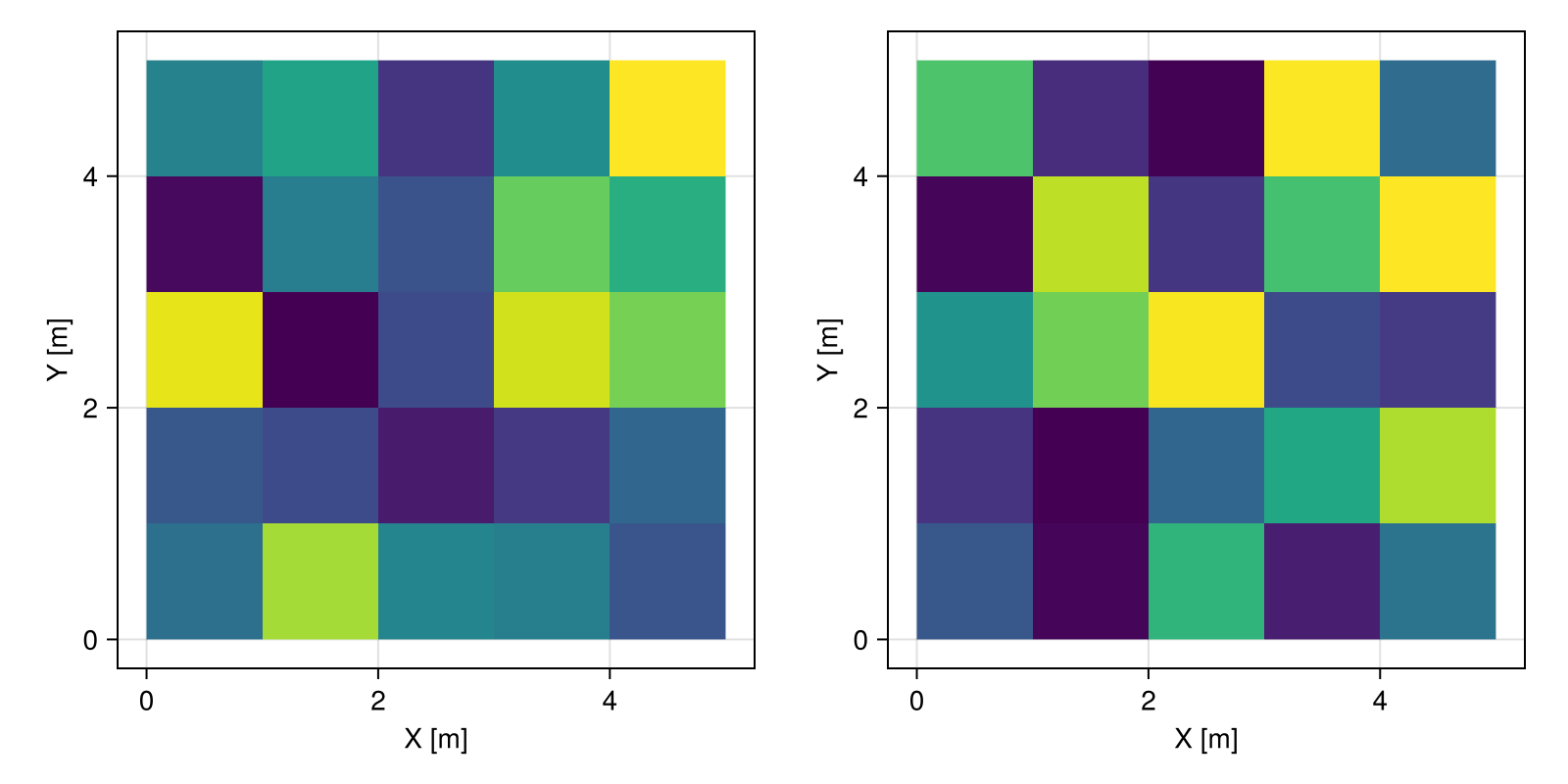 Example block output