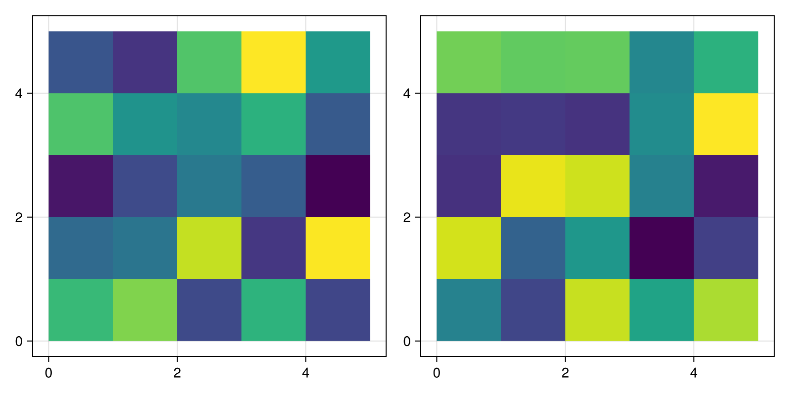 Example block output