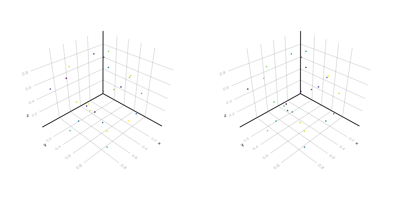 Example block output