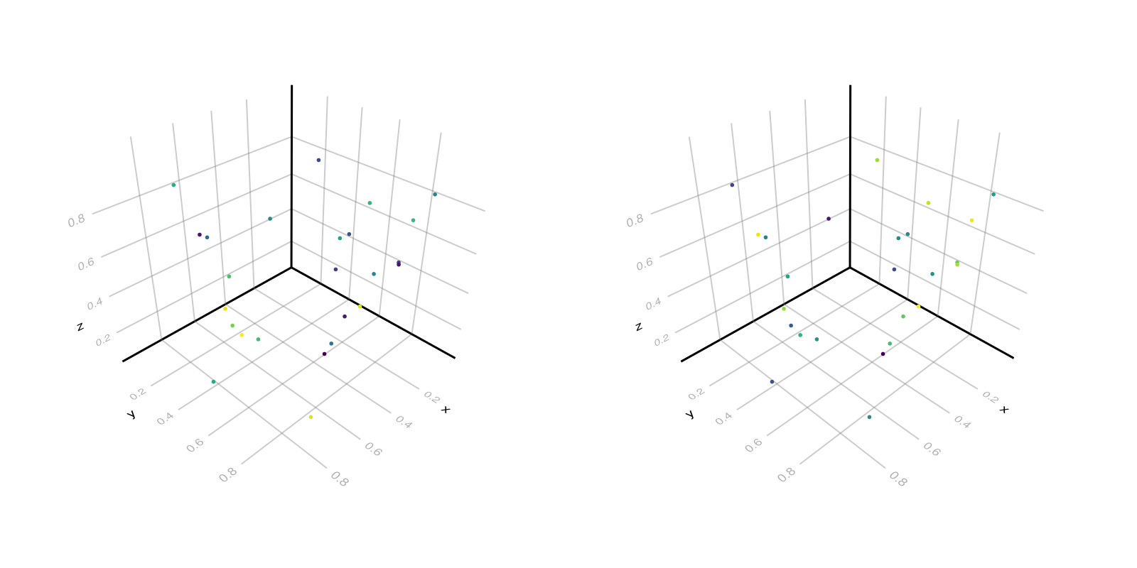 Example block output