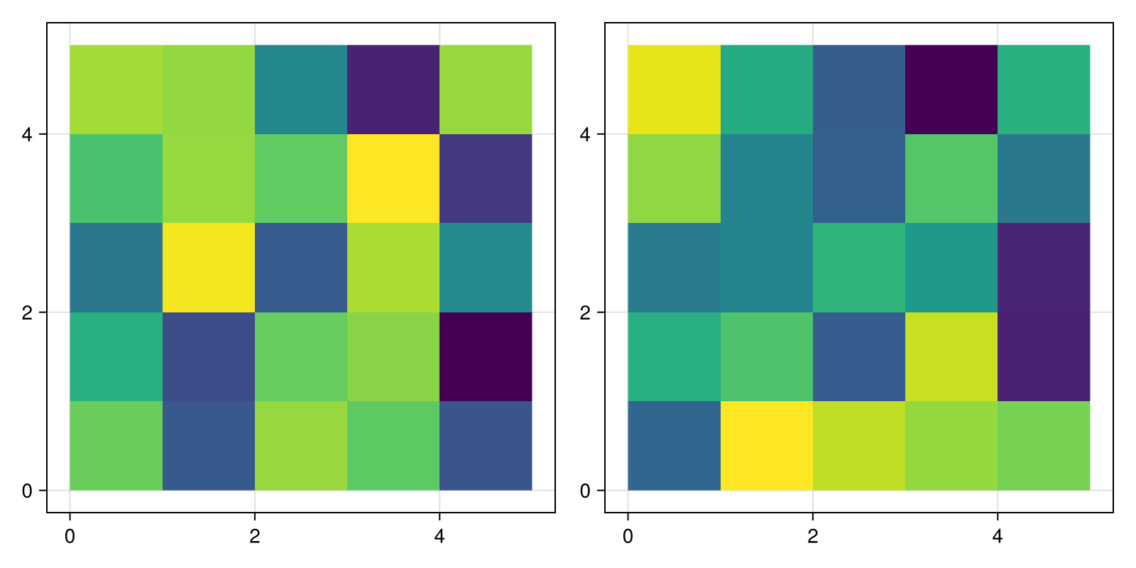 Example block output