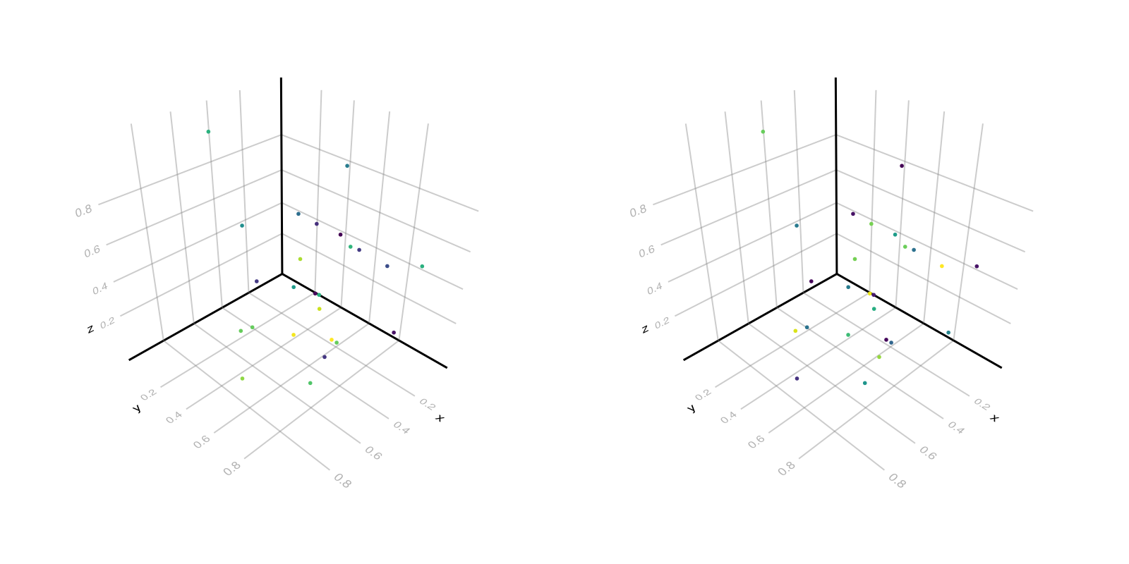 Example block output