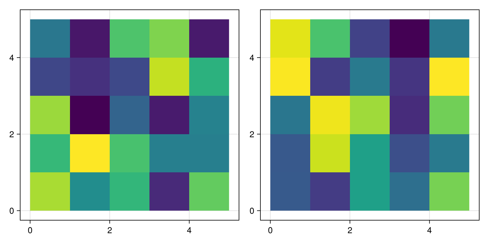 Example block output