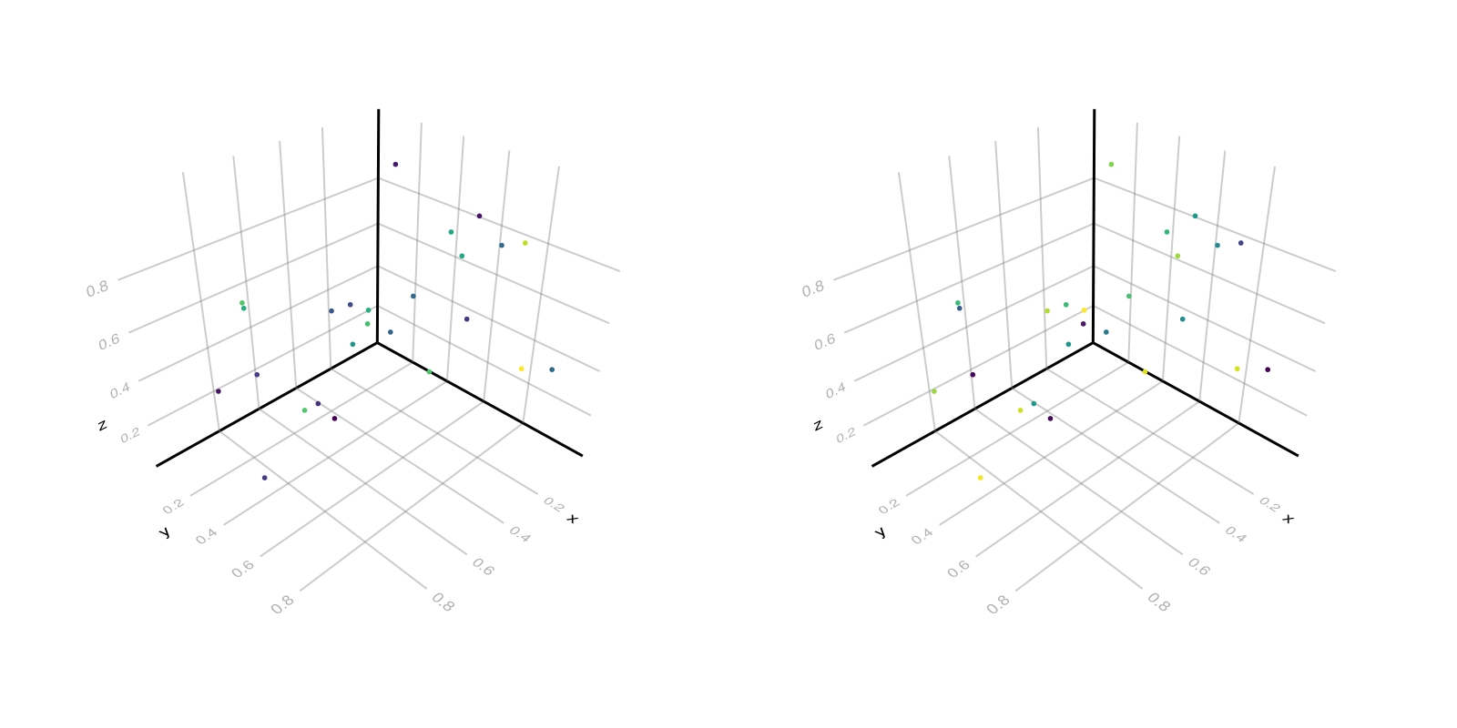 Example block output