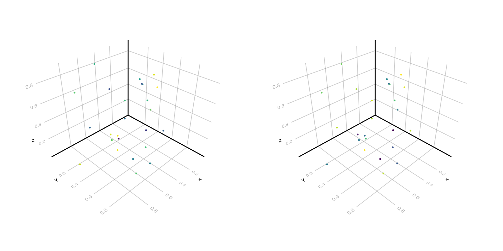 Example block output