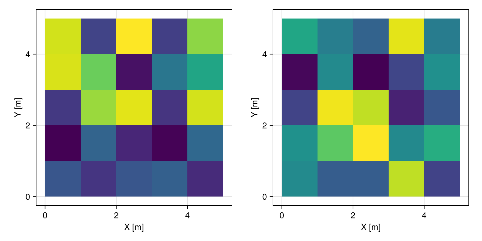 Example block output