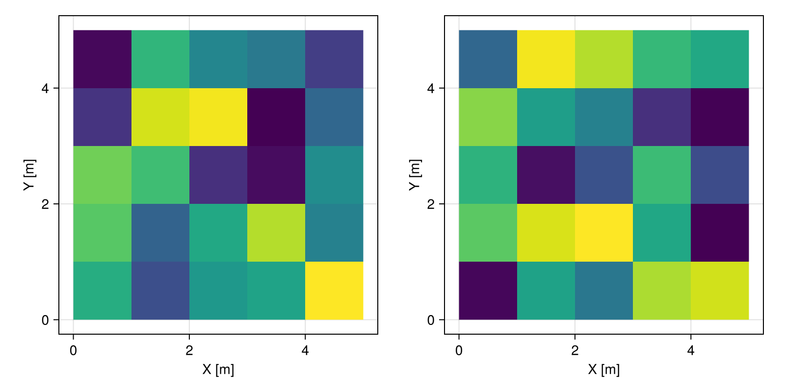 Example block output