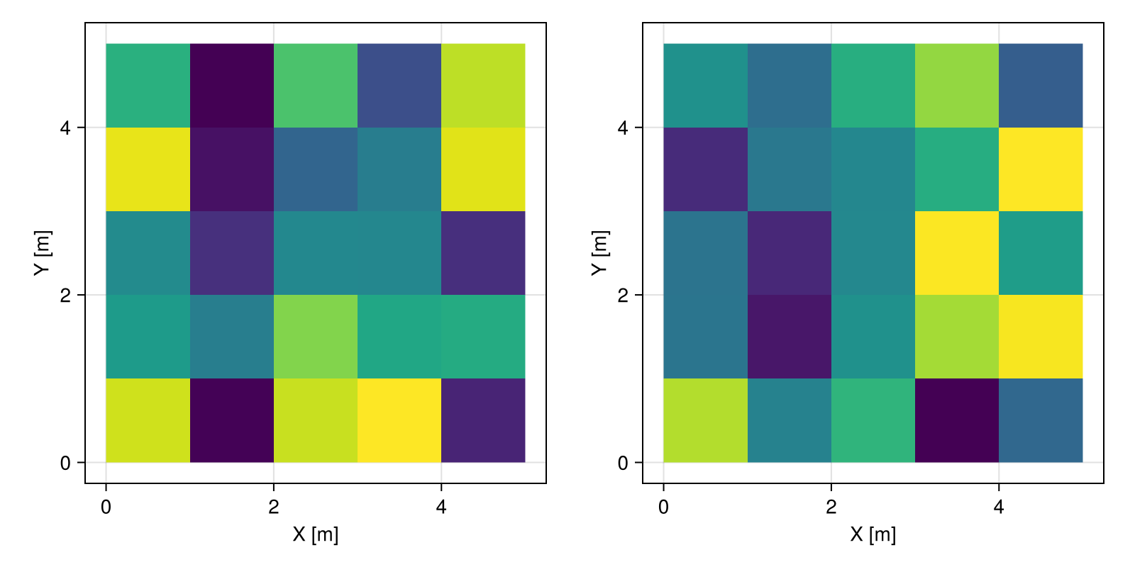 Example block output