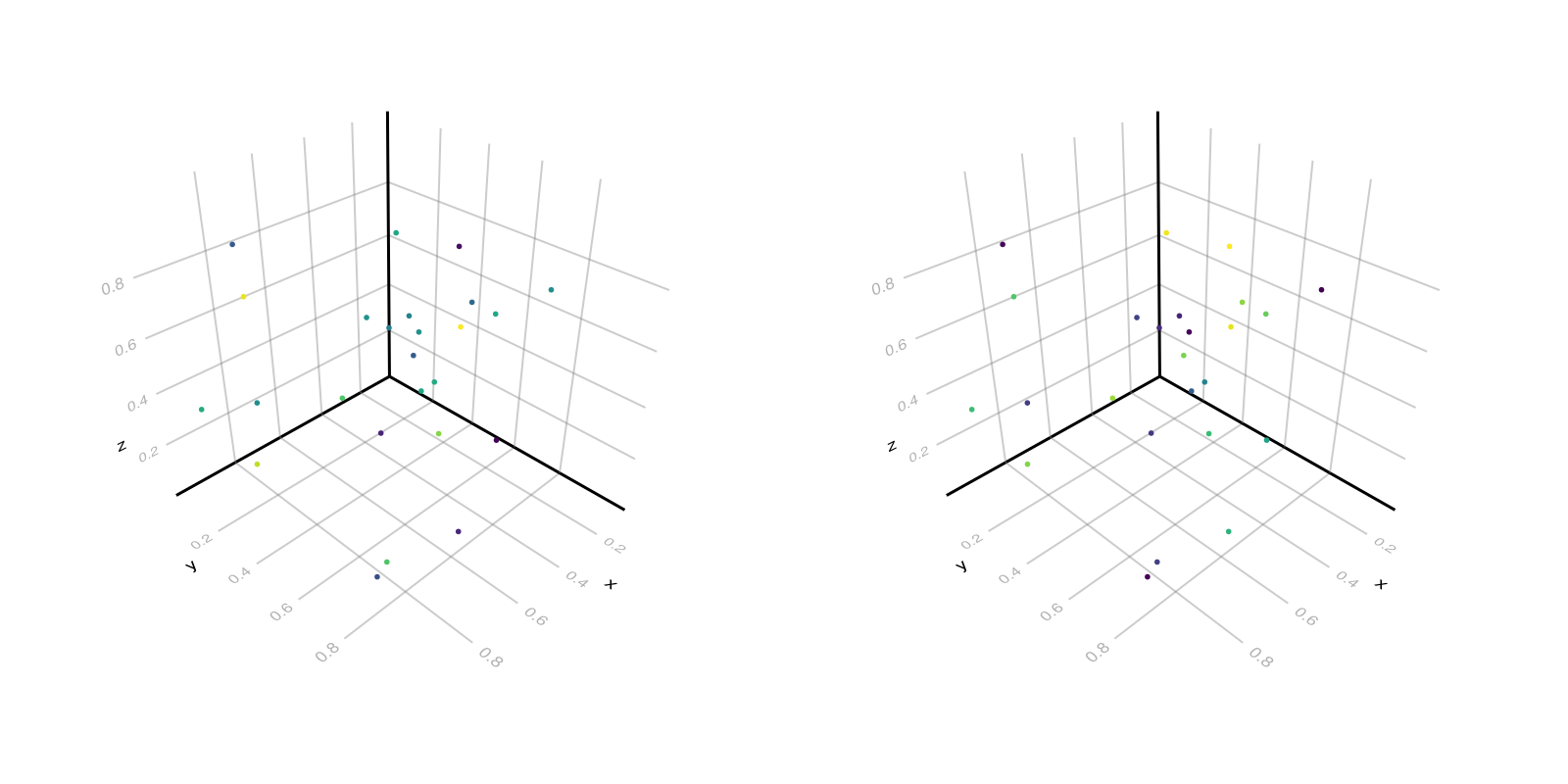 Example block output