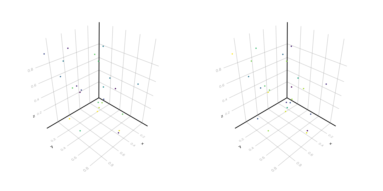 Example block output