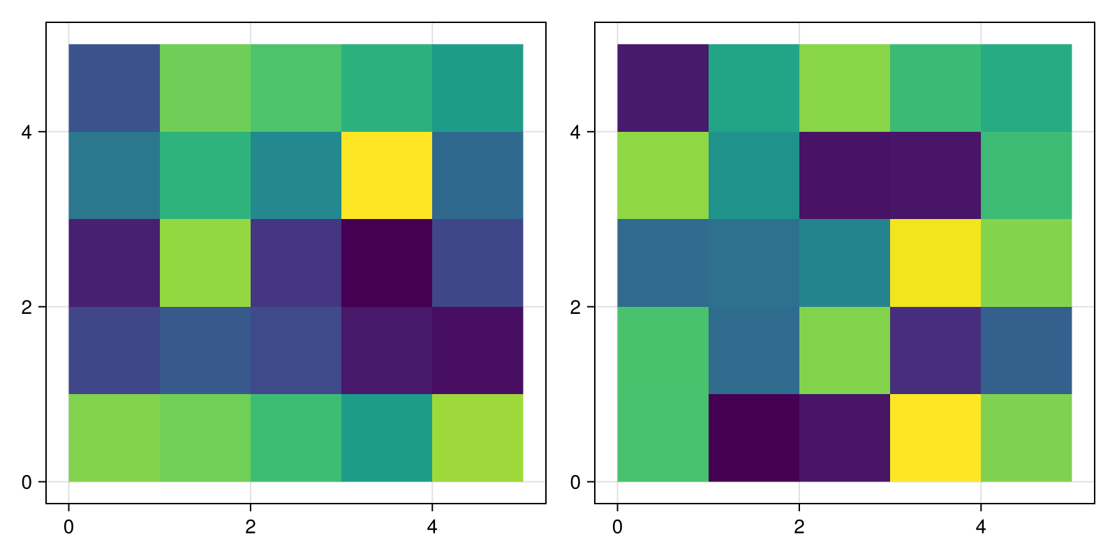 Example block output