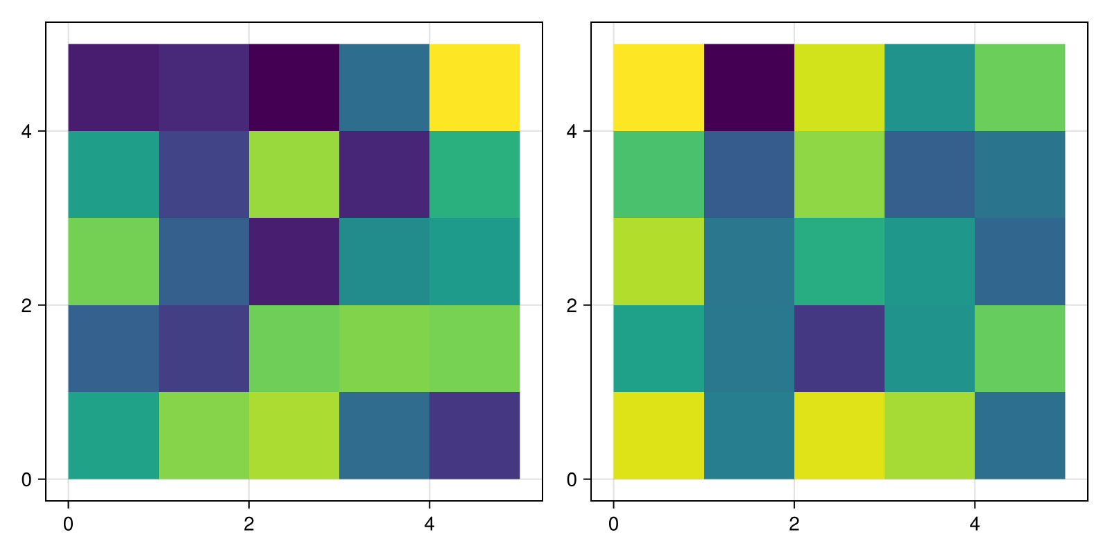 Example block output