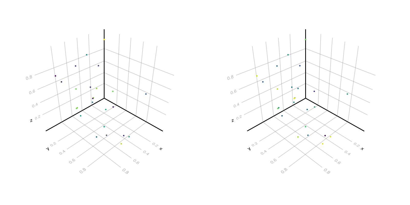 Example block output