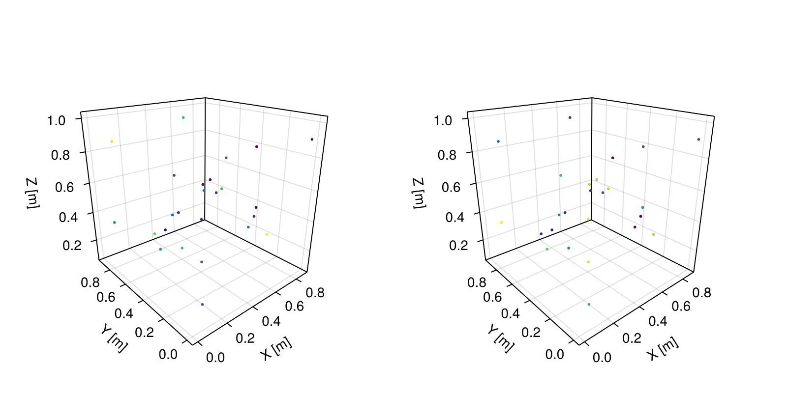 Example block output