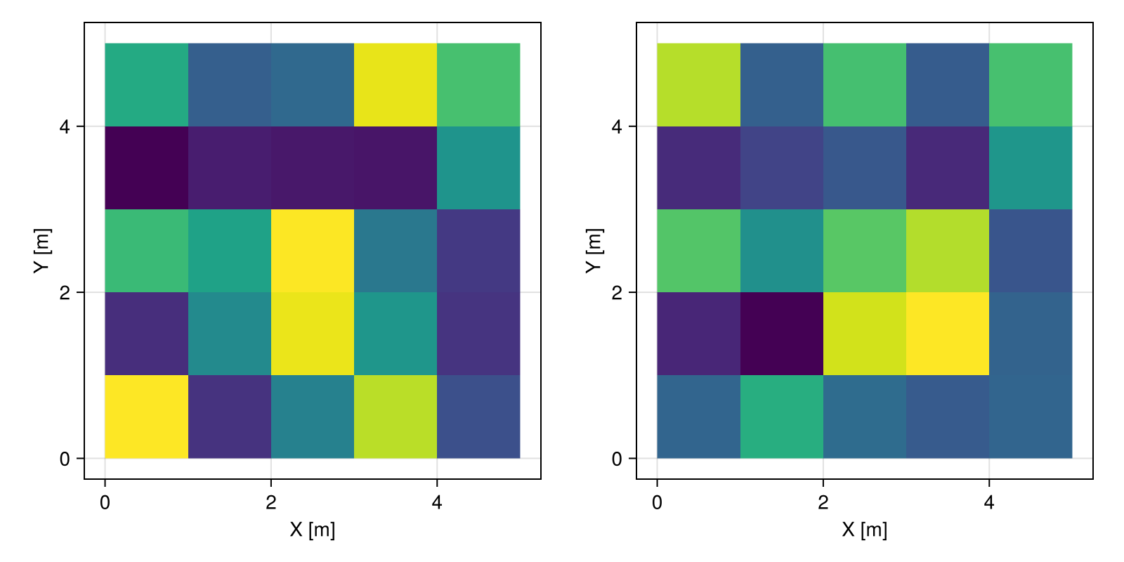 Example block output