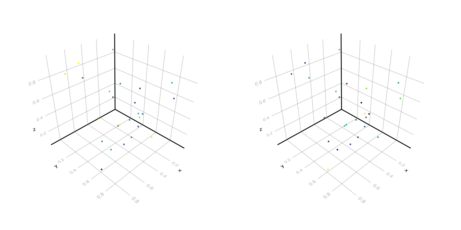 Example block output