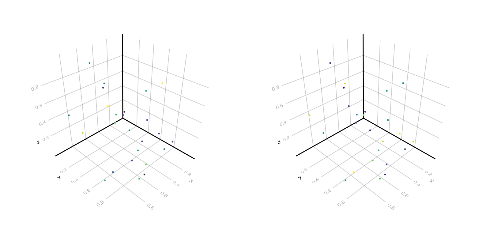 Example block output