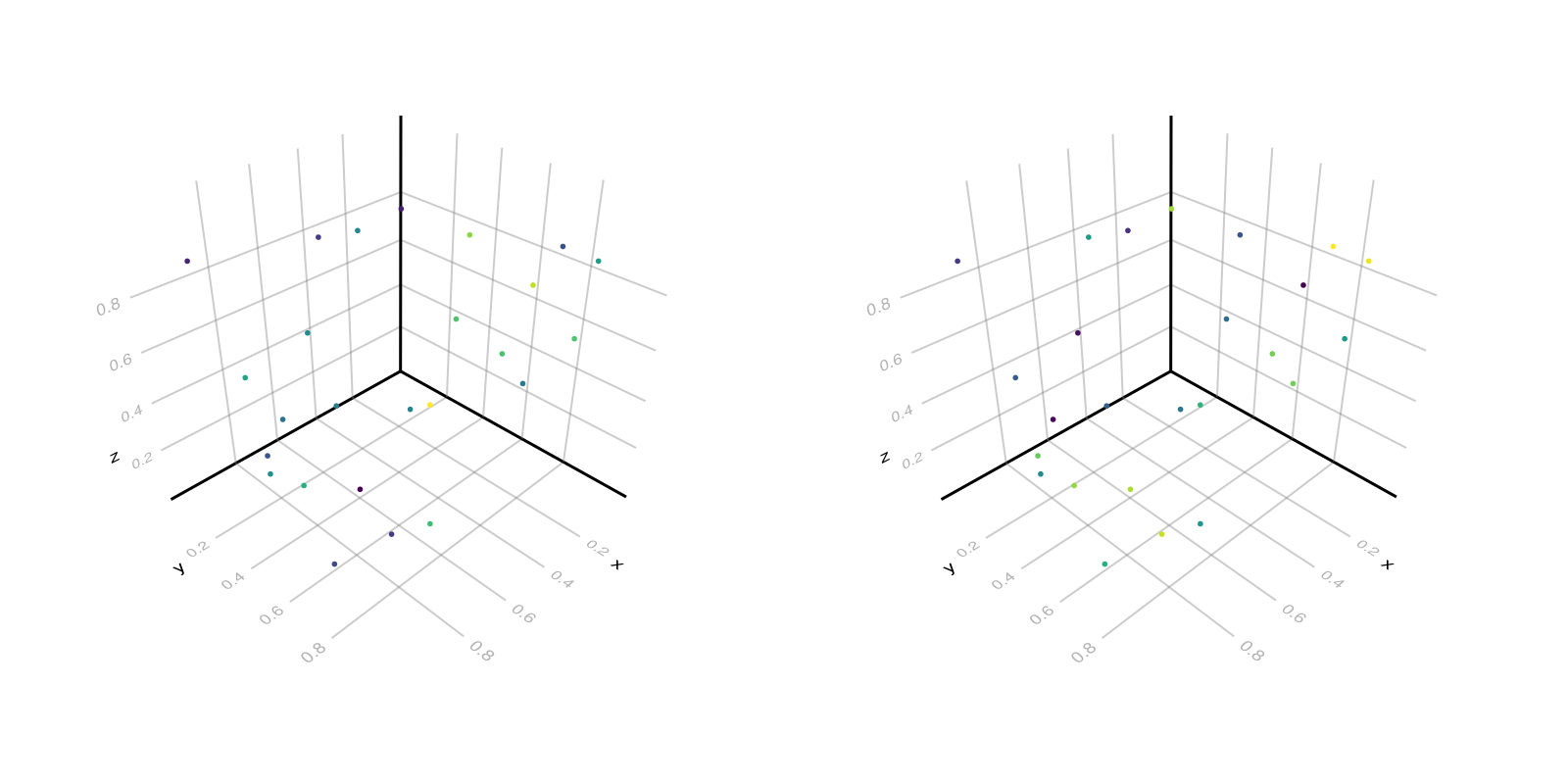 Example block output
