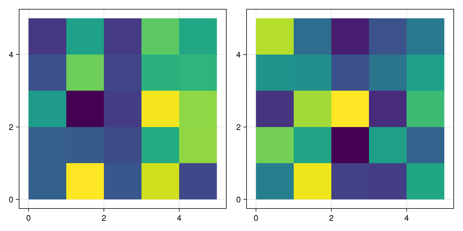 Example block output