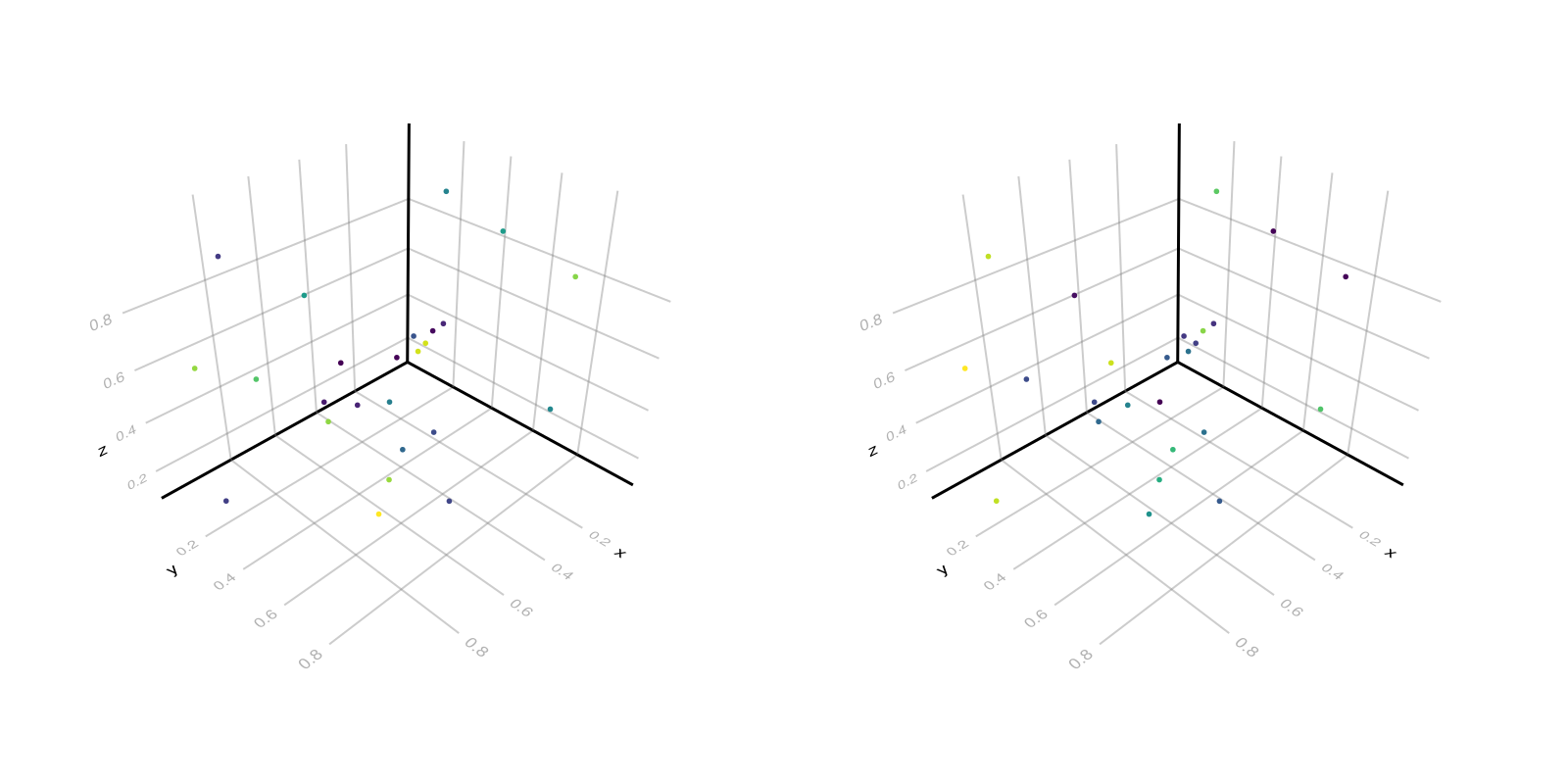 Example block output