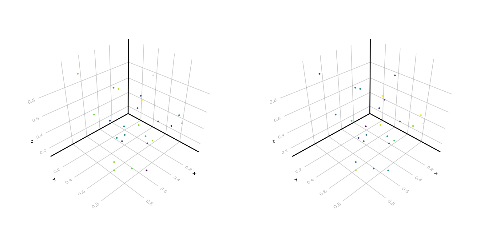 Example block output