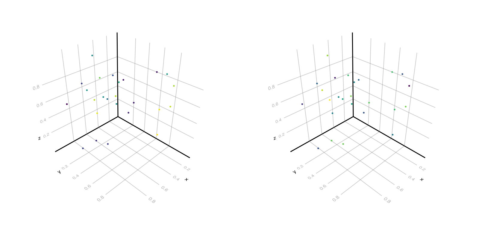 Example block output