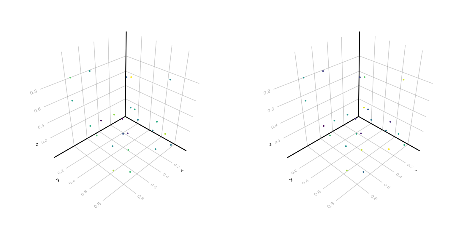 Example block output