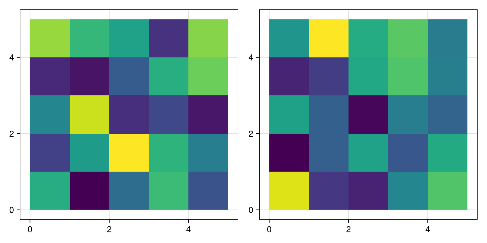 Example block output