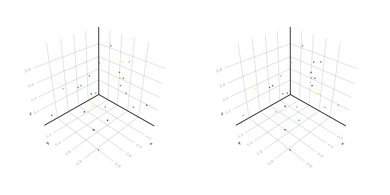 Example block output