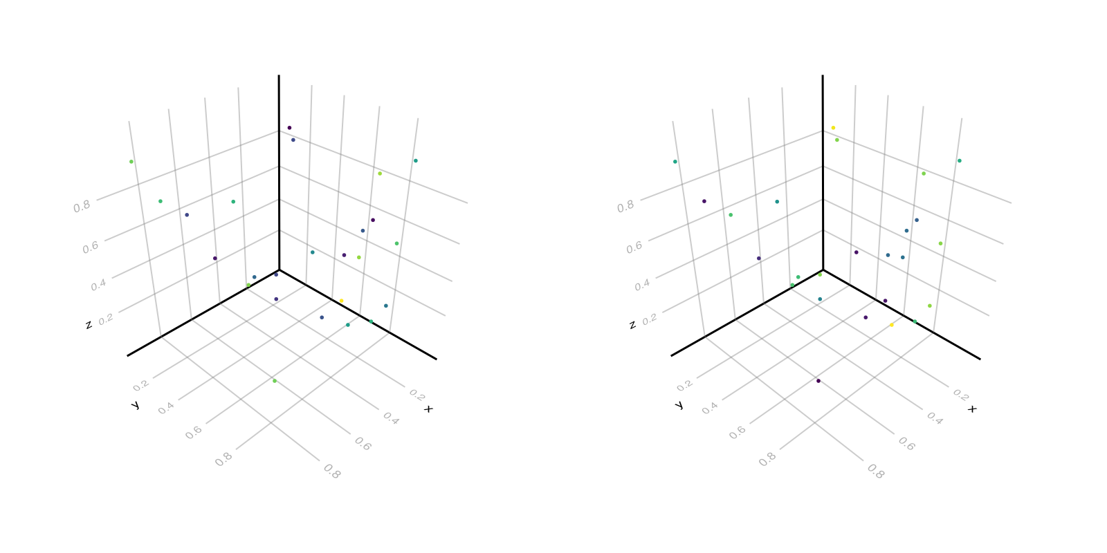 Example block output