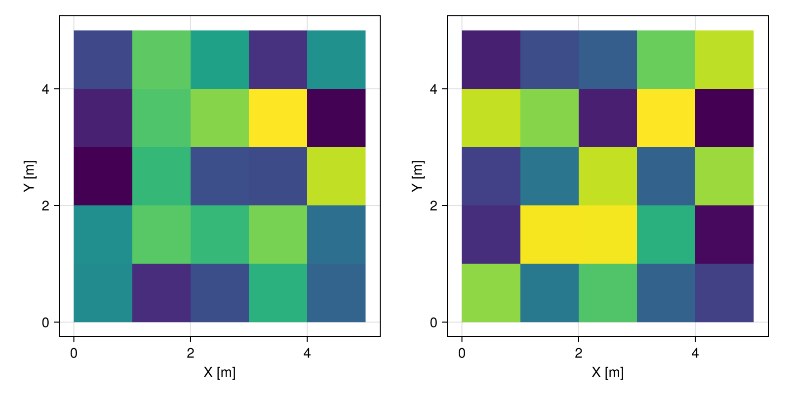 Example block output