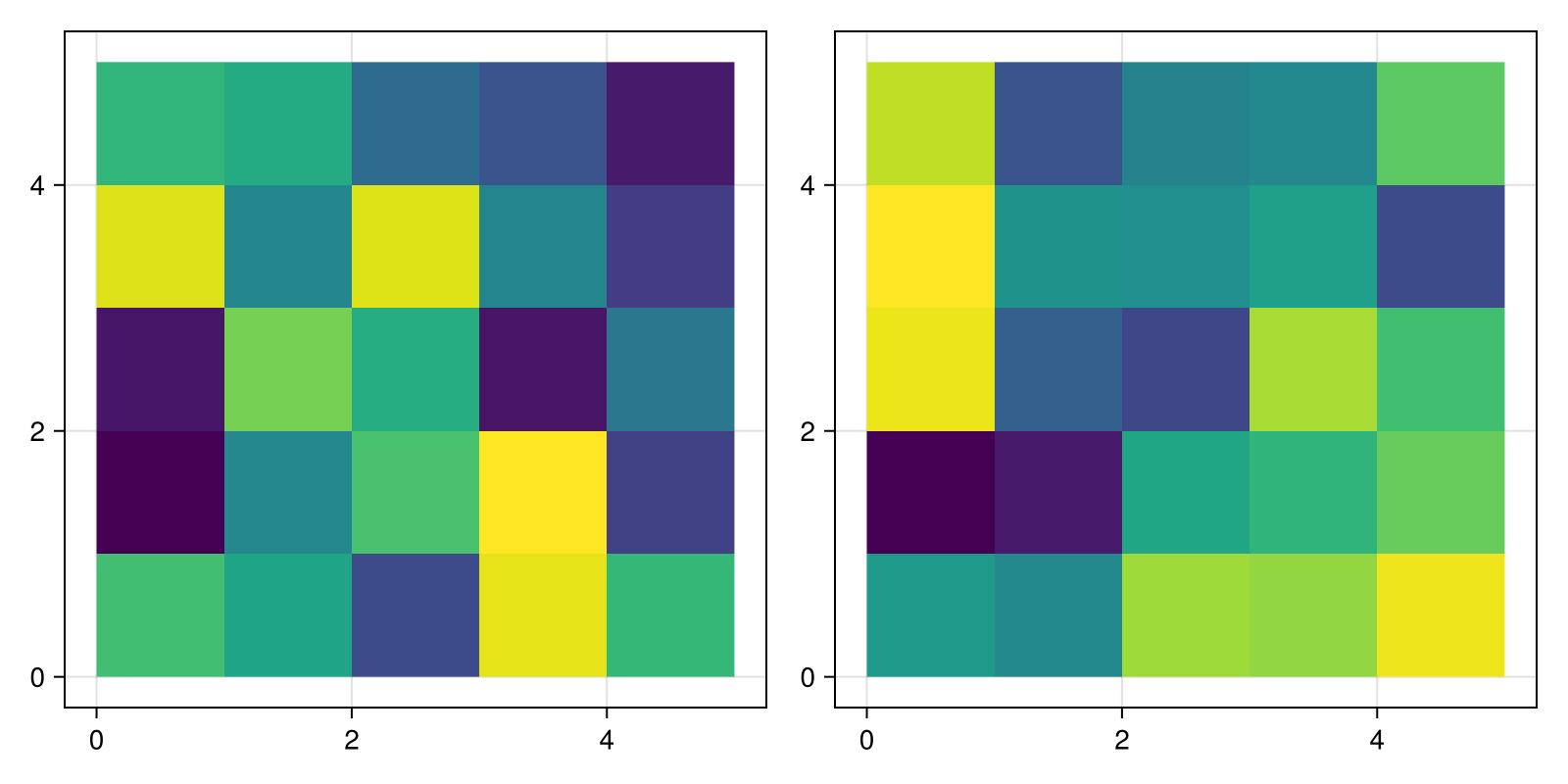 Example block output