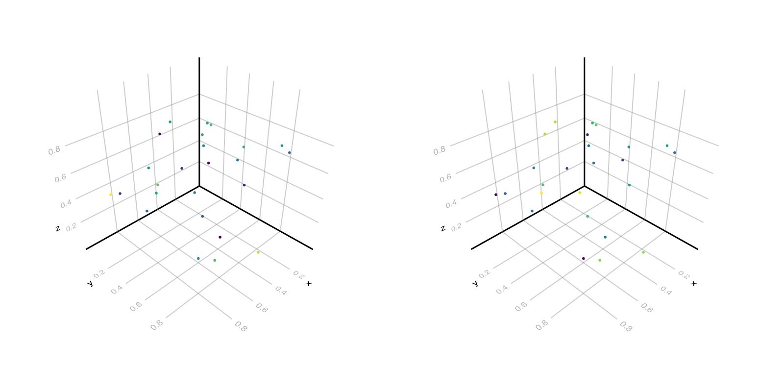 Example block output