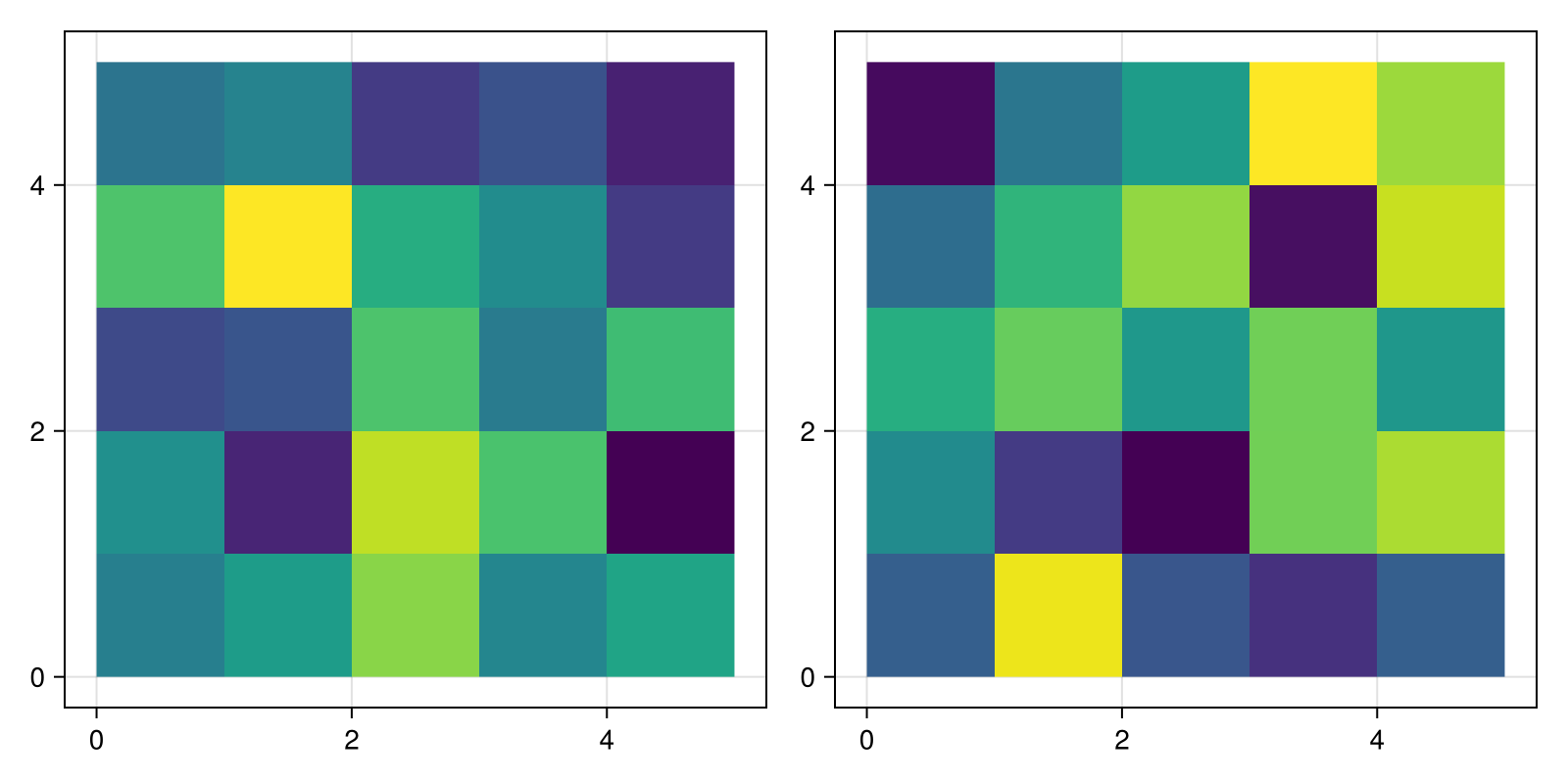 Example block output