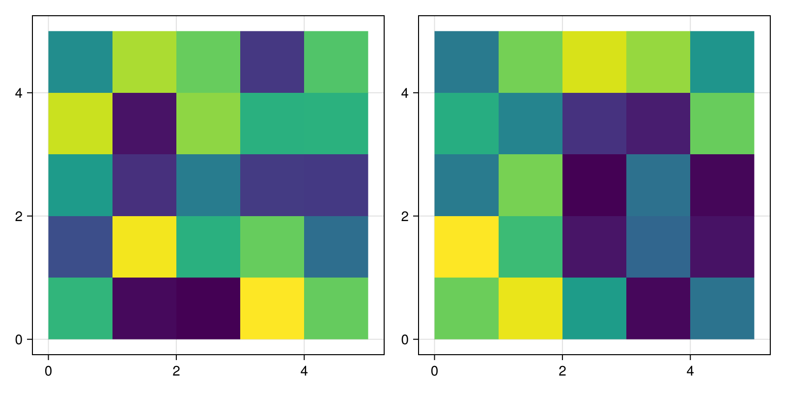 Example block output